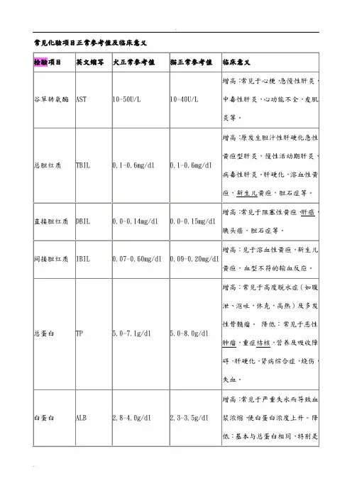 常见化验项目正常参考值及临床意义