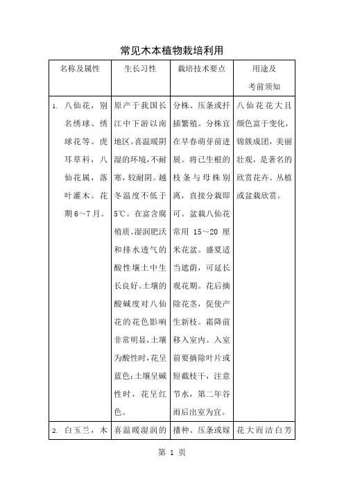 常见木本植物栽培利用