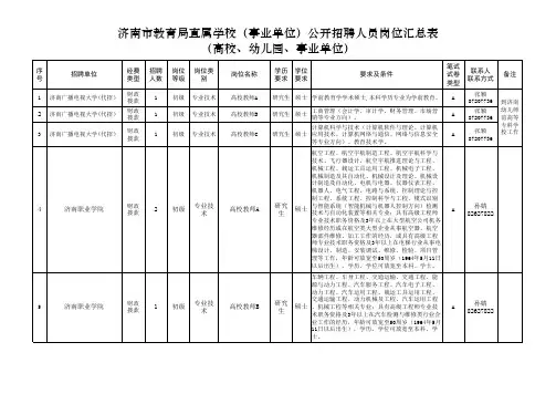 2015济南市教育局直属学校(事业单位)公开招聘人员岗位汇总表(高校、幼儿园、事业单位)