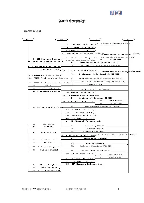 各种信令流程详解