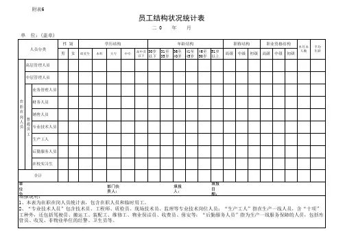 员工结构状况统计表