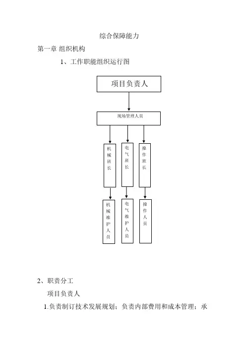 综合保障能力