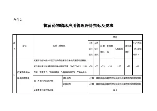 抗菌药物临床医用管理评价指标及要求版