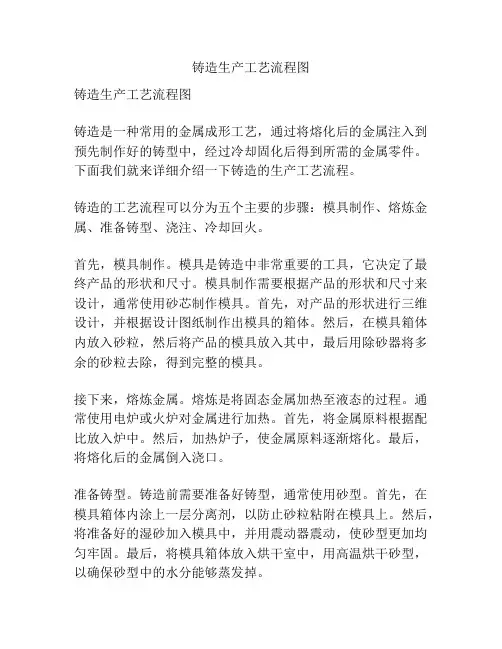 铸造生产工艺流程图