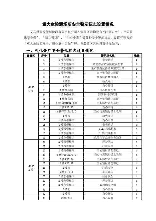 重大危险源场所安全警示标志设置情况