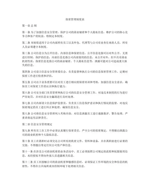 保密管理制度表
