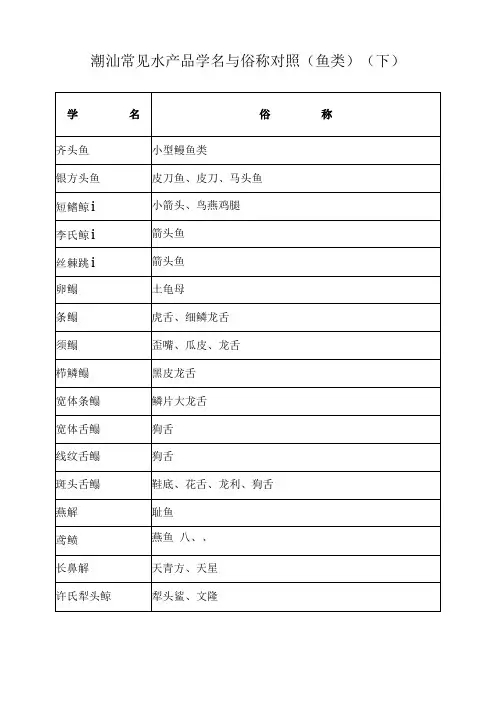 常见水产品学名与俗称对照精