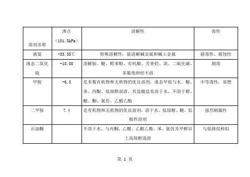 常用溶剂的沸点、溶解性和毒性