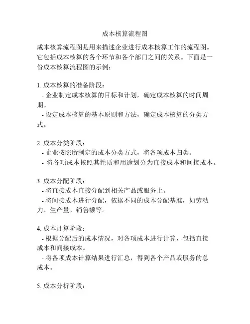 成本核算流程图