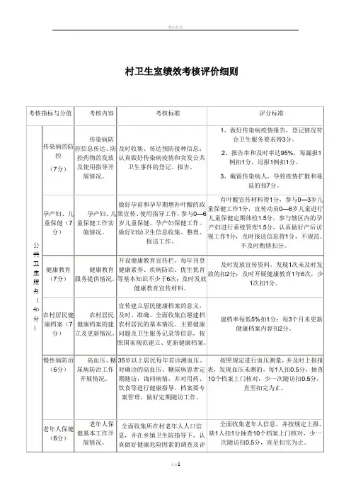 村卫生室绩效考核评价细则