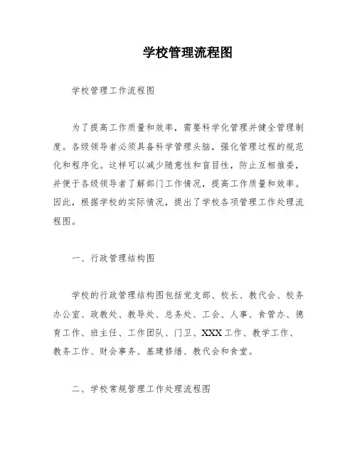学校管理流程图