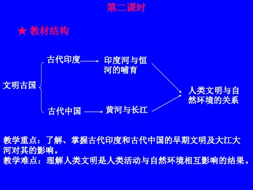 感悟沧桑巨变(PPT)2-1