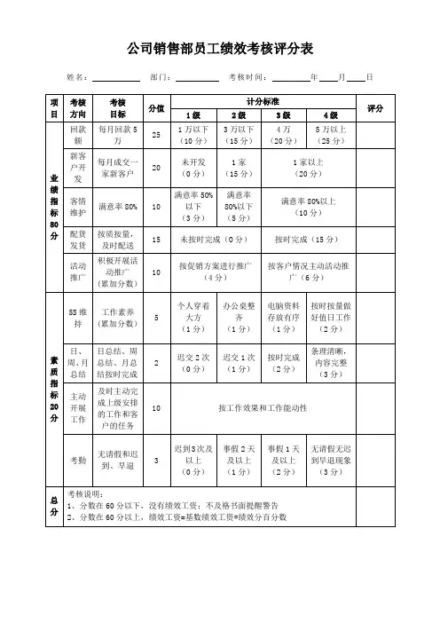 公司销售部员工绩效考核评分表(标准版)