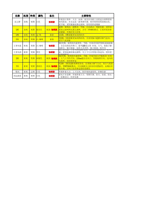 格力空调产品明细表