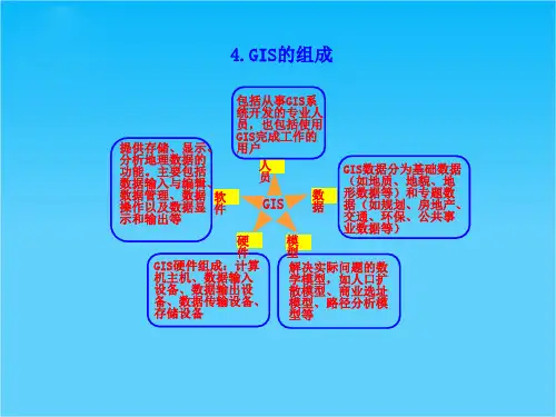 4.GIS的组成