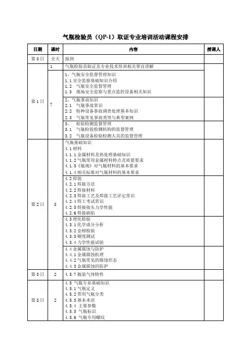 气瓶检验员培训日程安排