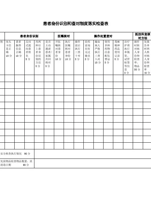 患者身份识别和查对制度守则落实检查表 2