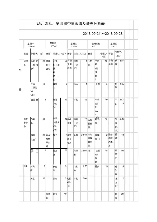 幼儿园第四周带量食谱及营养分析表资料讲解