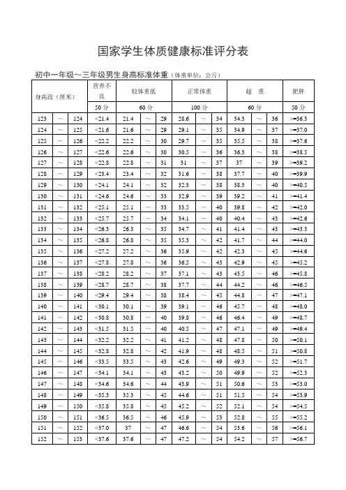 国家学生体质健康标准评分表