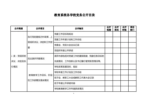 党务公开目录(党办组织修订后)