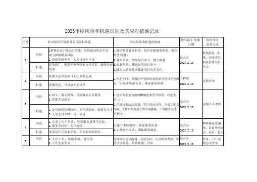 风险和机遇识别及应对措施表