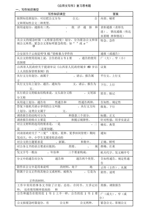 应用文写作复习思考题(精品).doc