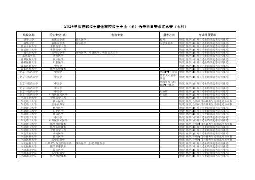 2024年拟在鄂招生普通高校招生专业(类)选考科目要求汇总表