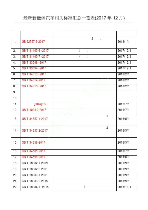新能源汽车相关标准汇总一览表(2017年12月)