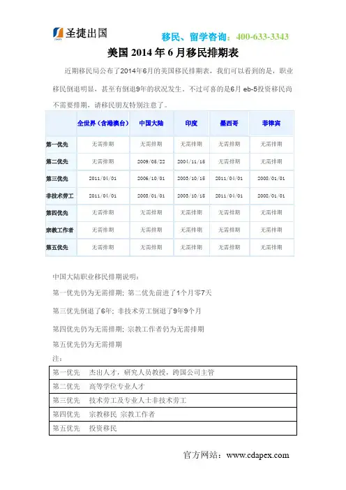 2014年6月美国移民排期表