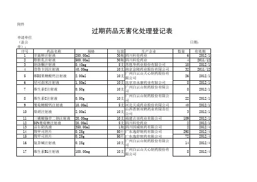 过期药品无害化登记表