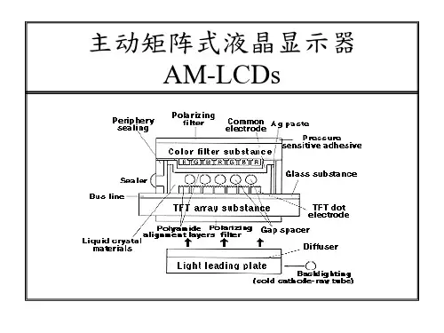 液晶显示器驱动系统详解