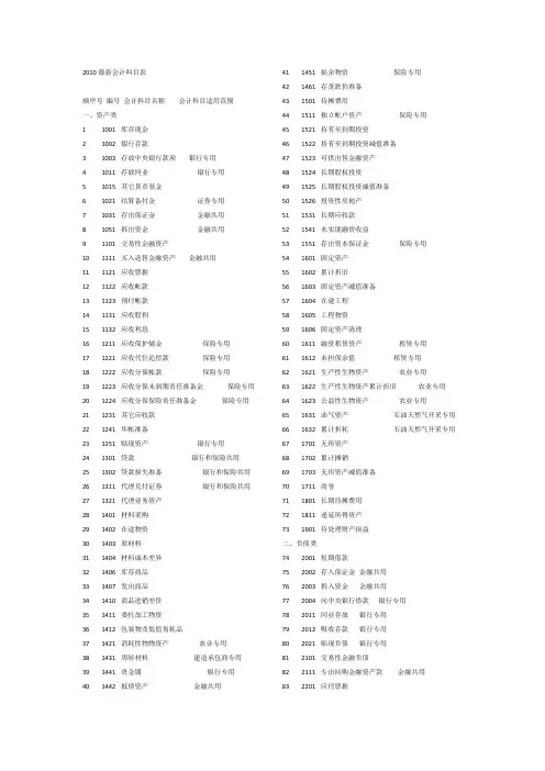 2010最新会计科目全表
