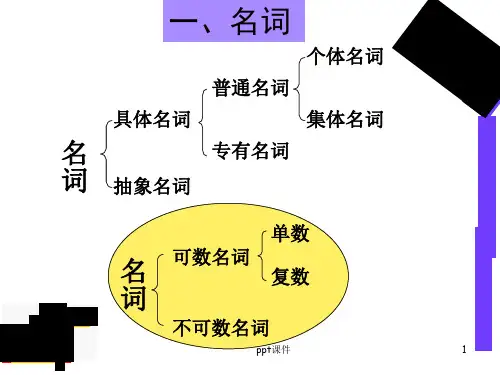 小学英语语法汇总-ppt课件