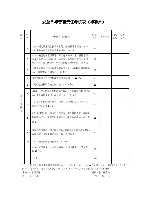 安全目标管理责任考核表(标准员)