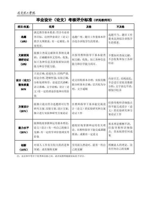 毕业设计论文考核评分标准评阅教师用