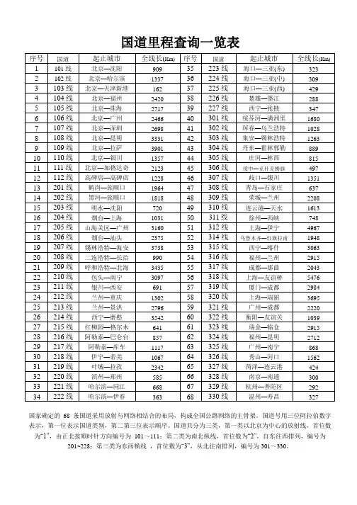 国道及高速公路查询一览表