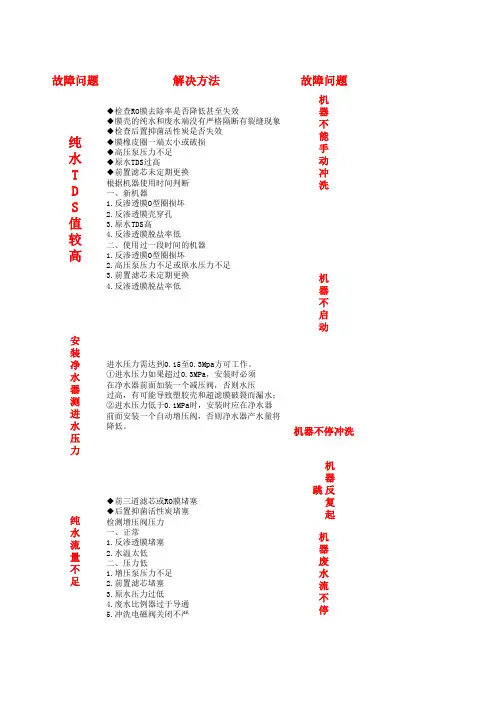 净水器故障解决方法汇总