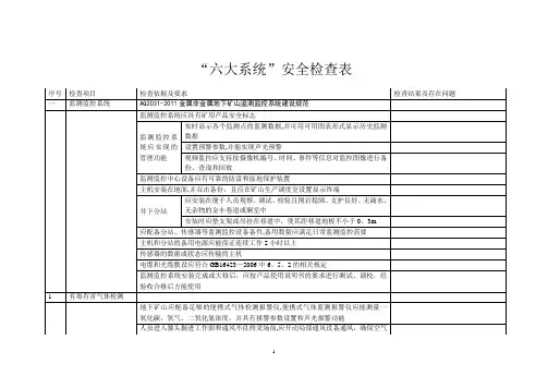 金属非金属矿山“六大系统”安全检查表