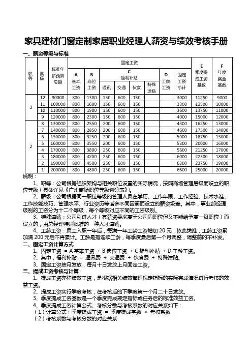 家具建材门窗定制家居职业经理人薪资与绩效考核手册