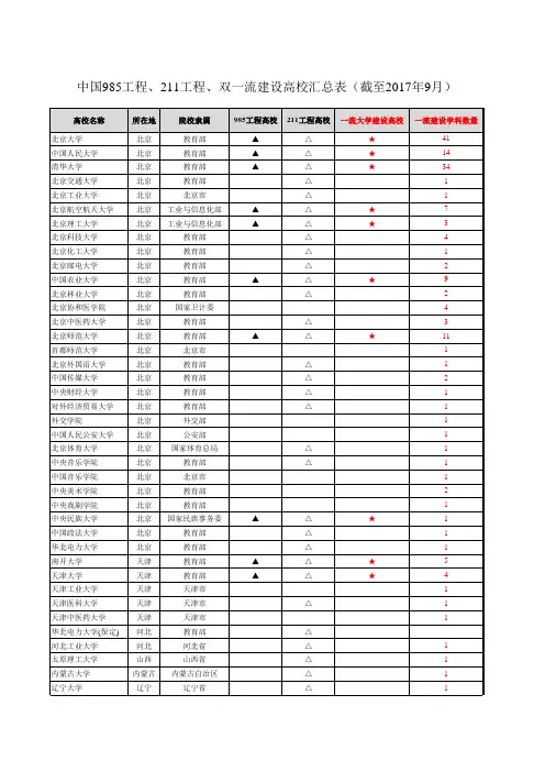 中国 工程 工程 双一流建设高校汇总表 截至 月 