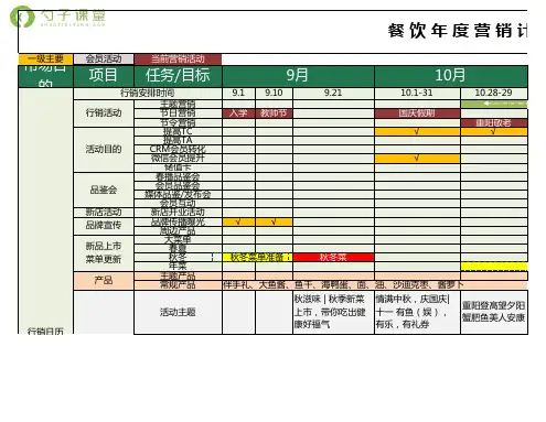餐 饮 年 度 营 销 计 划 表