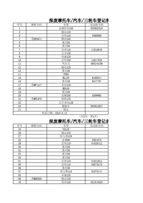 报废摩托车汽车三轮车登记表(生祠中队)