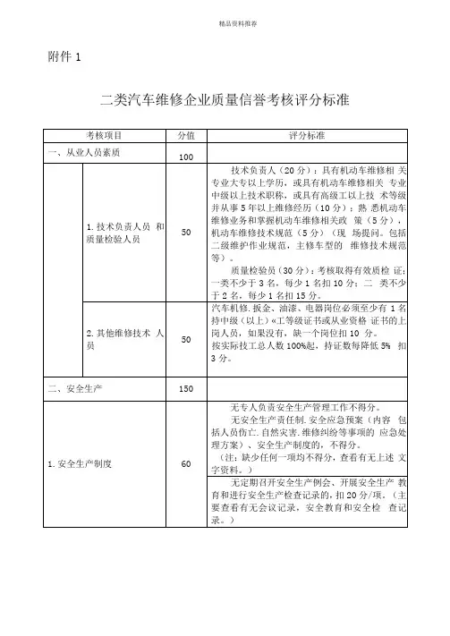 二类汽车维修企业质量信誉考核评分标准