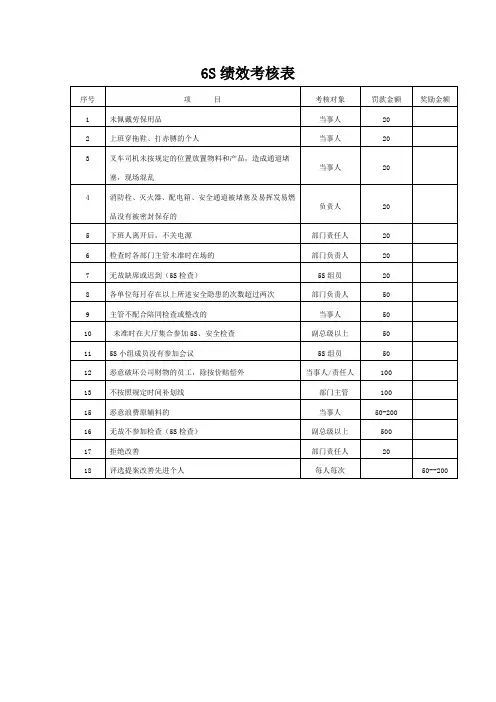 6S绩效考核表