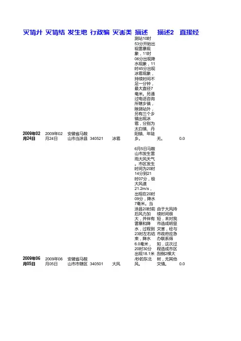 马鞍山气象灾害