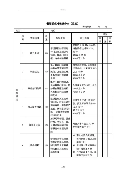 绩效考核表(餐厅经理)