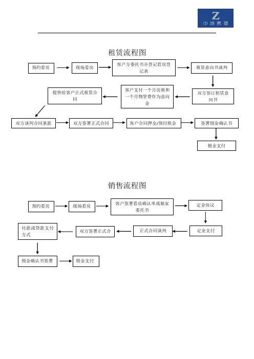 租赁和销售流程图以及规章制度