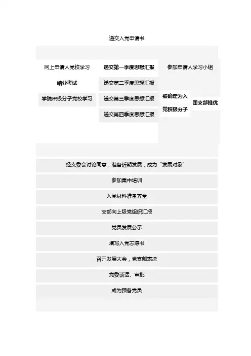 入党流程图
