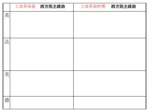 3-3-2工业革命时期西方民主政治的发展