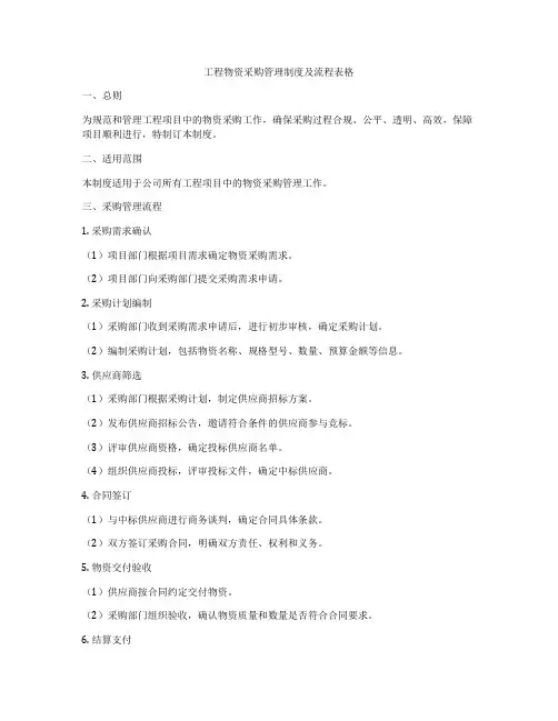 工程物资采购管理制度及流程表格